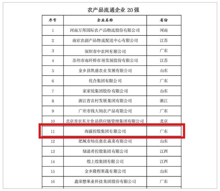 1-221226095510639 3868la银河总站(集团)股份有限公司 - Make It Possible